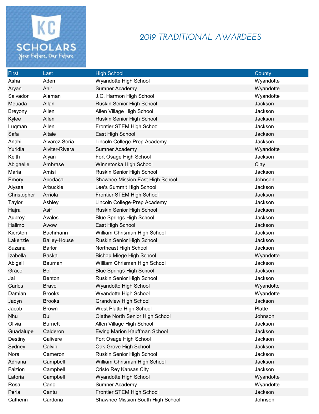 2019 Traditional Awardees