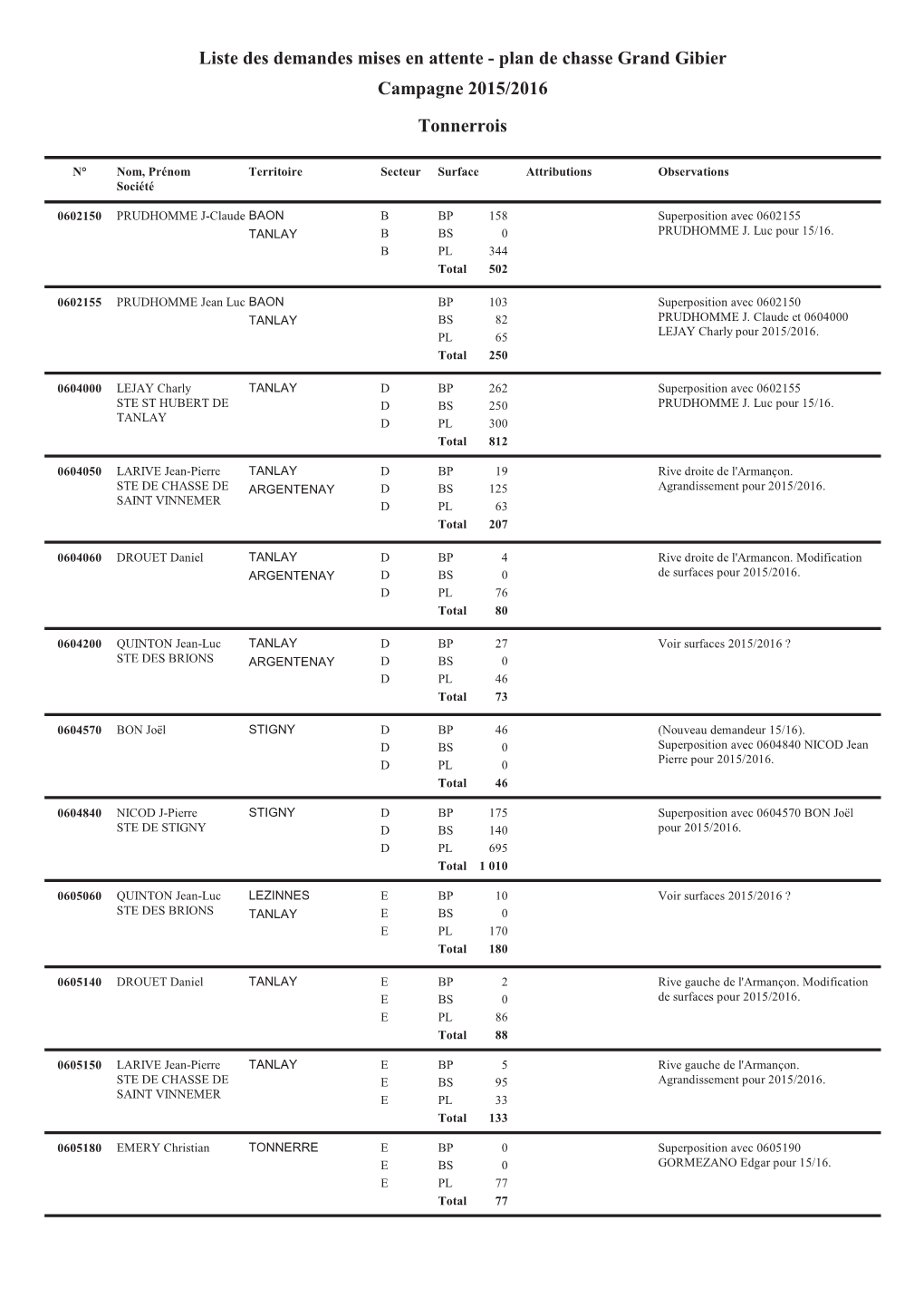 Plan De Chasse Grand Gibier Campagne 2015/2016 Tonnerrois