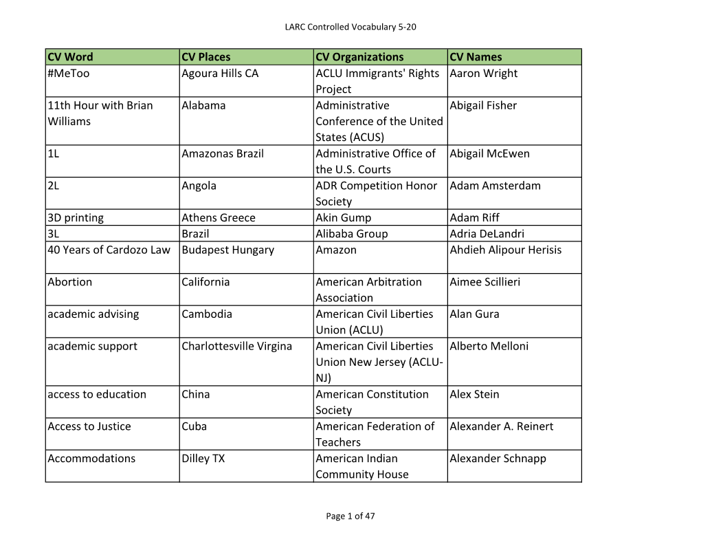 Controlled Vocabulary 5-20