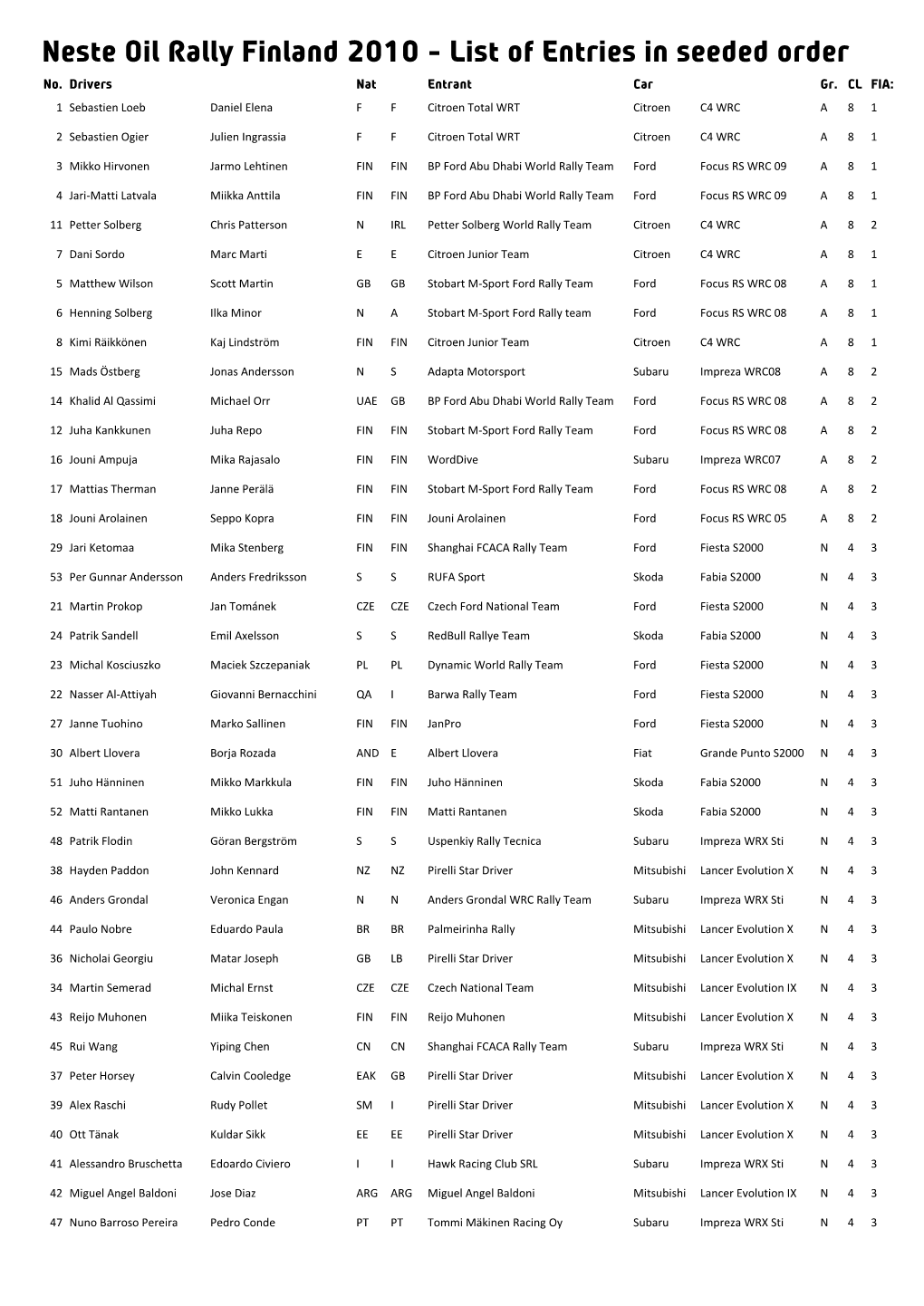 List of Entries in Seeded Order No