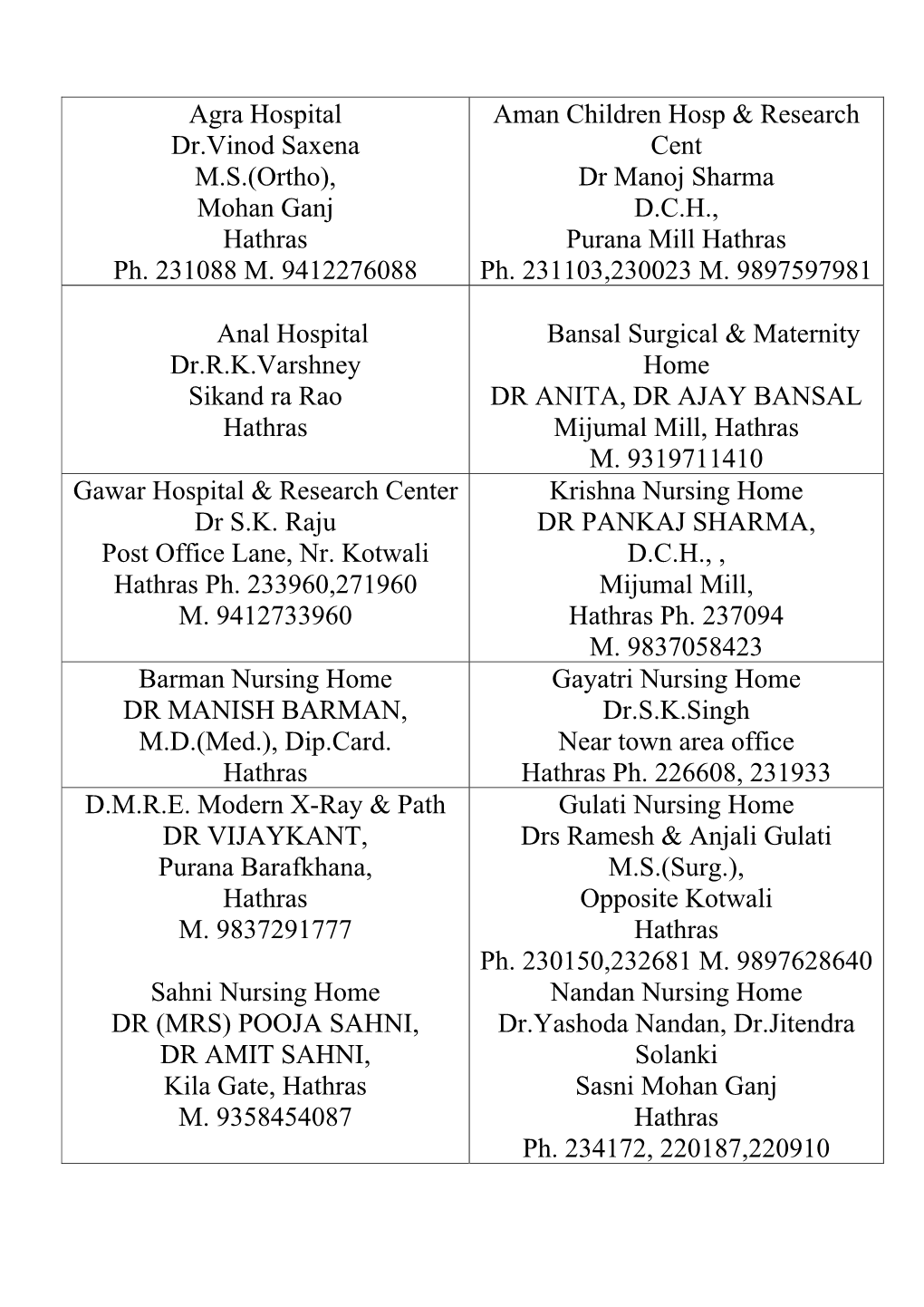 Agra Hospital Dr.Vinod Saxena M.S.(Ortho), Mohan Ganj Hathras Ph. 231088 M. 9412276088 Aman Children Hosp & Research Cent Dr