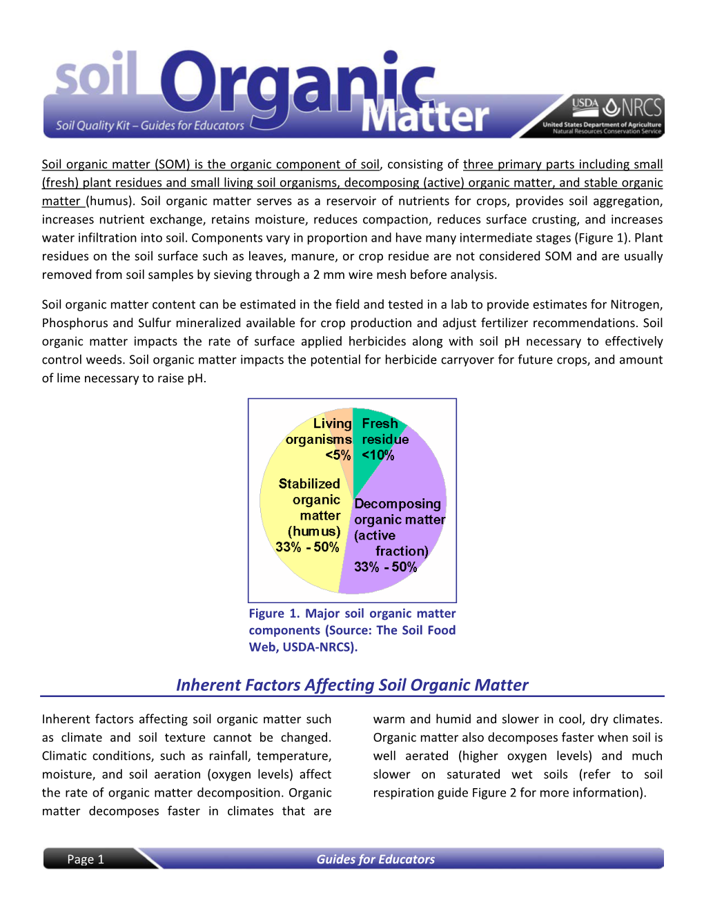 Inherent Factors Affecting Soil Organic Matter