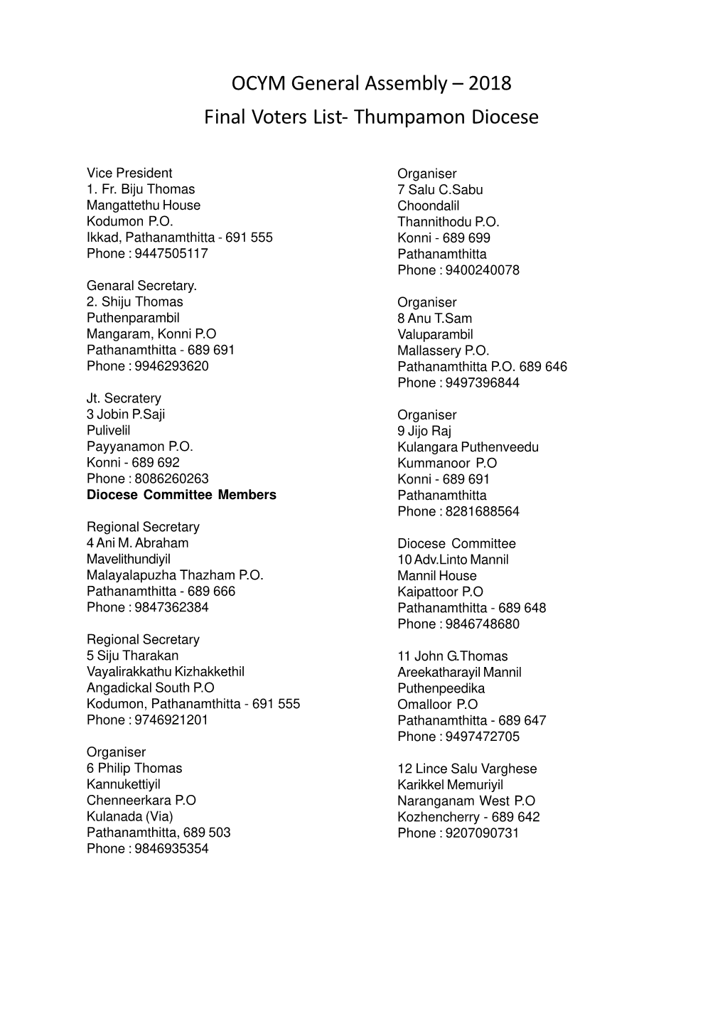 OCYM General Assembly – 2018 Final Voters List- Thumpamon Diocese