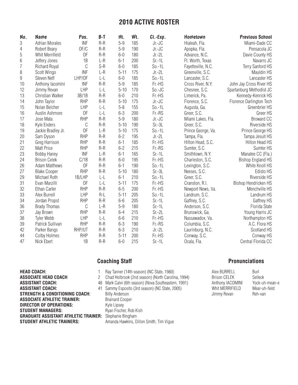 2010 Active Roster