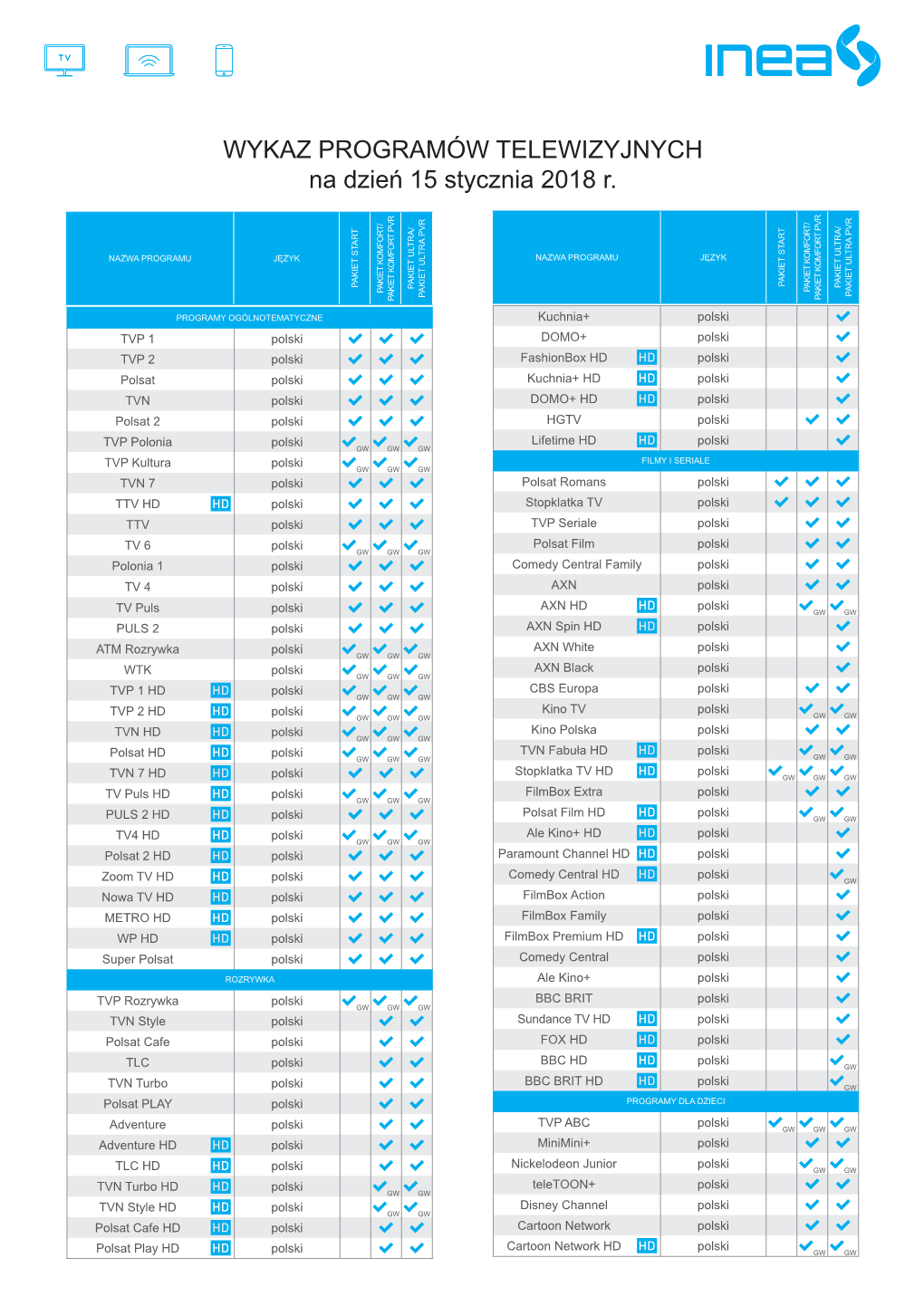 WYKAZ PROGRAMÓW TELEWIZYJNYCH Na Dzień 15 Stycznia 2018 R