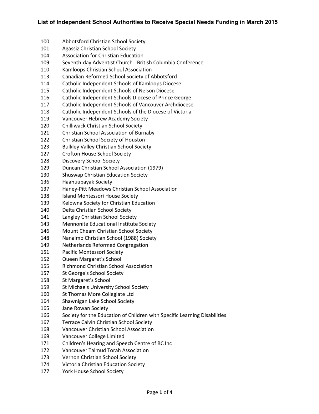 List of Independent School Authorities to Receive Special Needs Funding in March 2015