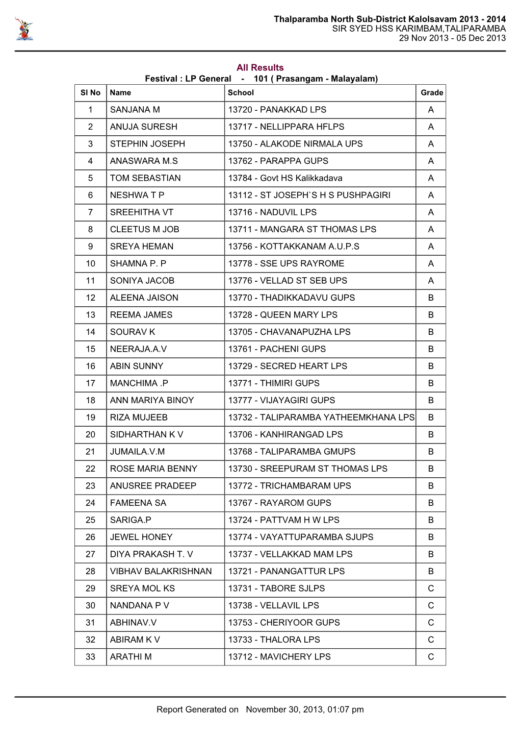 Thalparamba North Sub-District Kalolsavam 2013 - 2014 SIR SYED HSS KARIMBAM,TALIPARAMBA 29 Nov 2013 - 05 Dec 2013