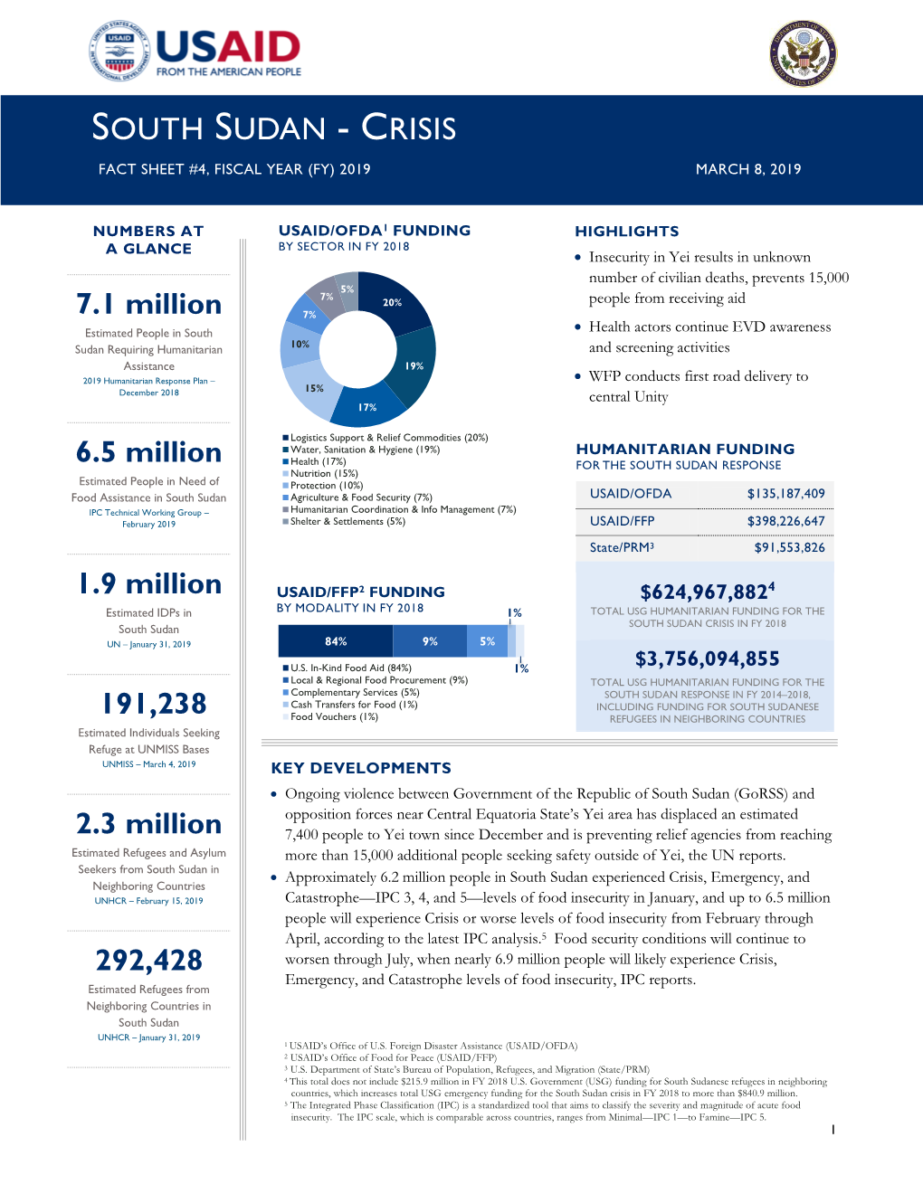 South Sudan - Crisis Fact Sheet #4, Fiscal Year (Fy) 2019 March 8, 2019