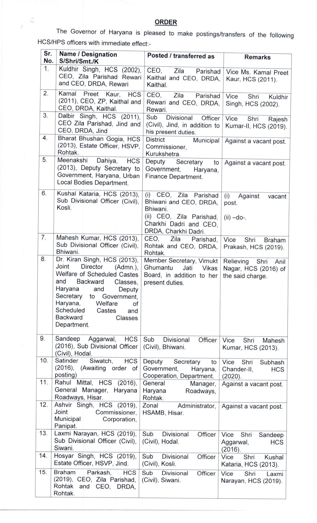 Postings and Transfers of HCS /HPS Officers