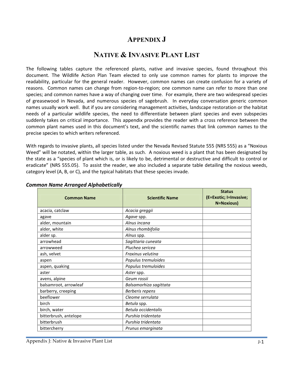 Reference Plant List