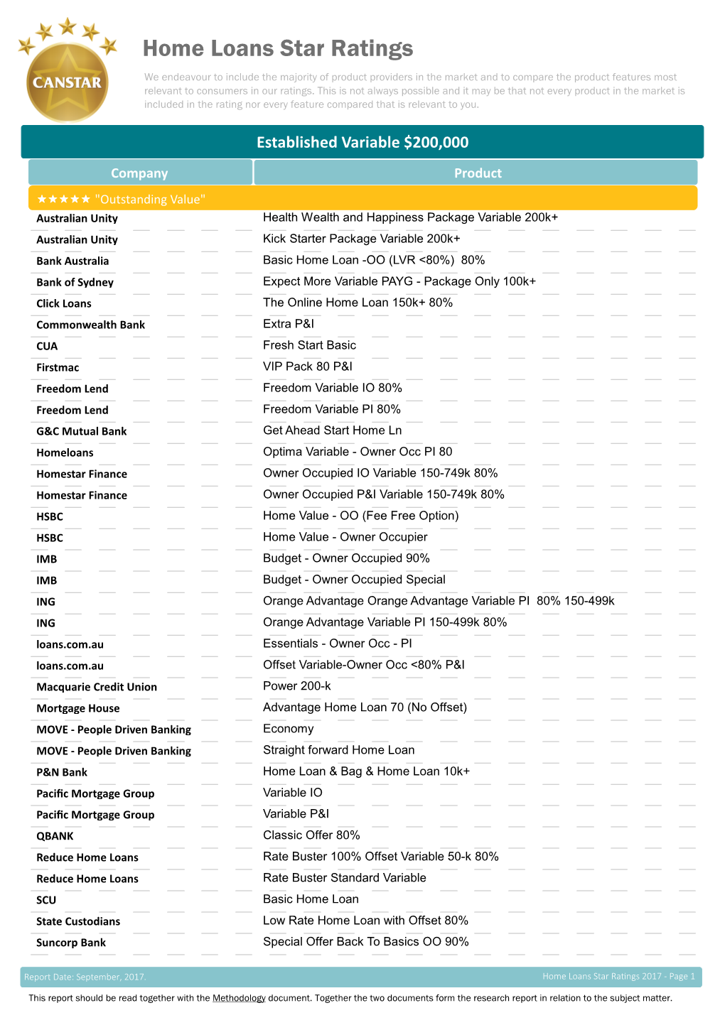 Crystal Reports