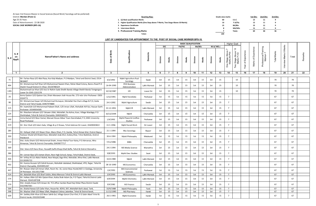 Mardan (Posts-1) Scoring Key: Grade Wise Marks 1St Div: 2Nd Div: 3Rd Div: Age 25-35 Years 1