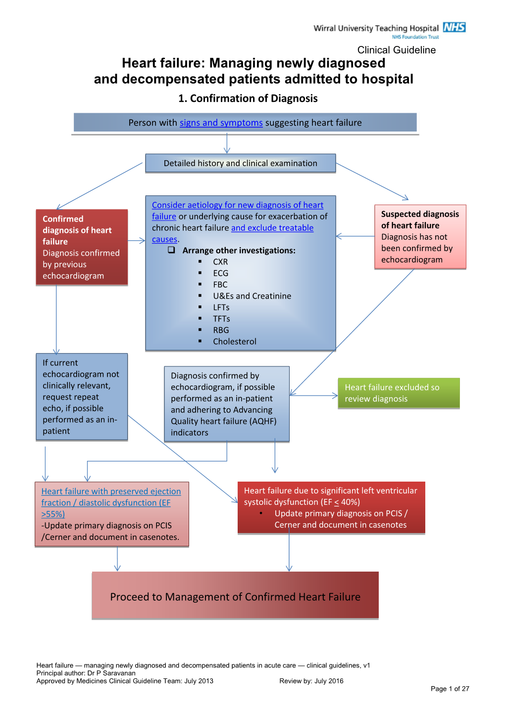 Heart Failure — Managing Newly Diagnosed and Decompensated