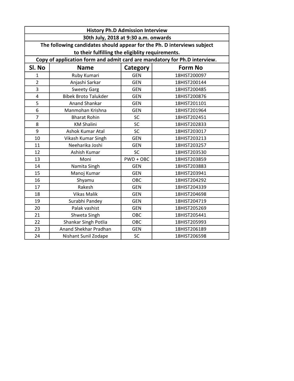 List of Candidates Called for Interview for Admission to Ph.D. History