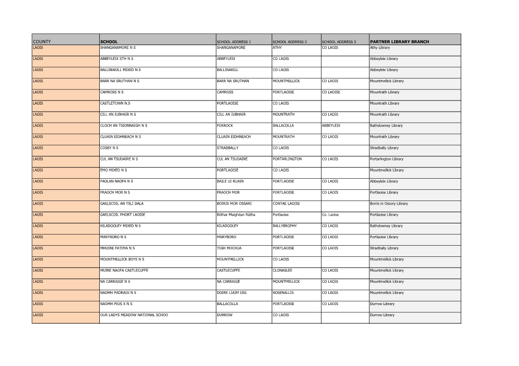 COUNTY SCHOOL SCHOOL ADDRESS 1 SCHOOL ADDRESS 2 SCHOOL ADDRESS 3 PARTNER LIBRARY BRANCH LAOIS SHANGANAMORE N S SHANGANAMORE ATHY CO LAOIS Athy Library
