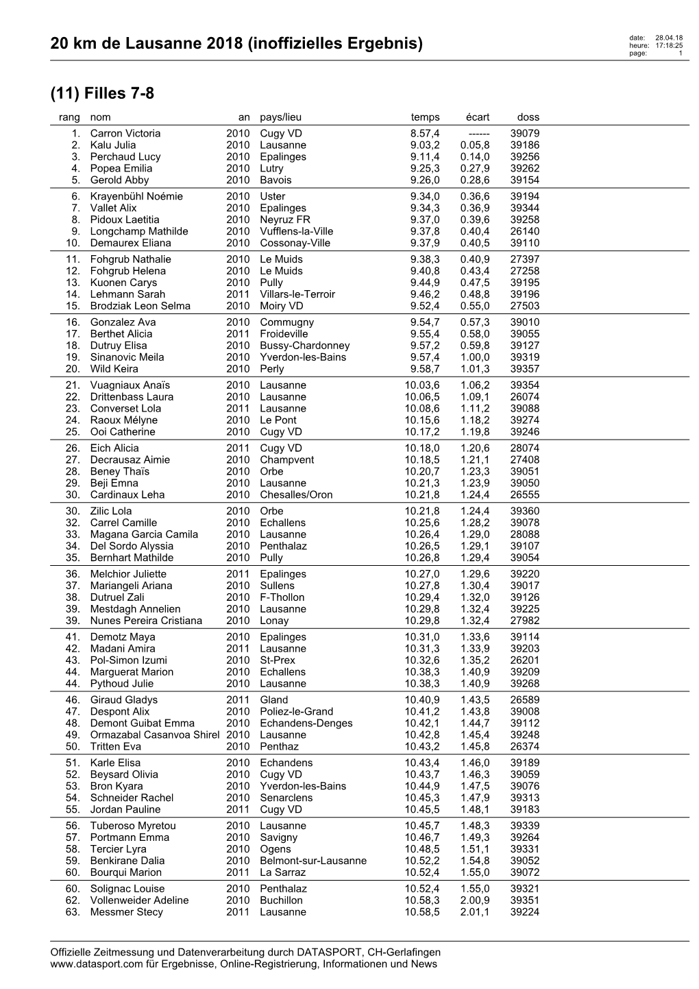 20 Km De Lausanne 2018 (Inoffizielles Ergebnis) Heure: 17:18:25 Page: 1