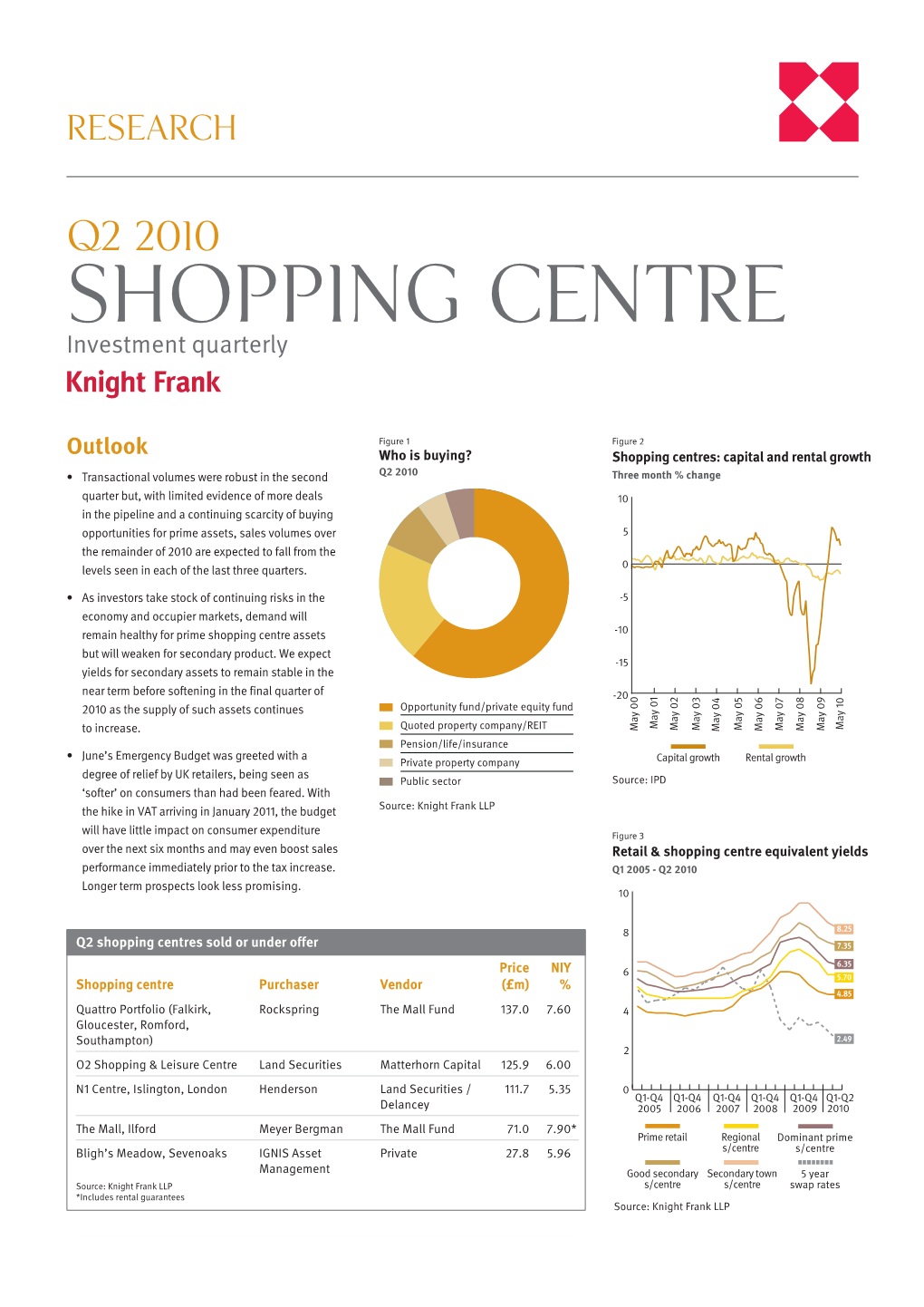 Q2 2010 Shopping Centre Investment Quarterly