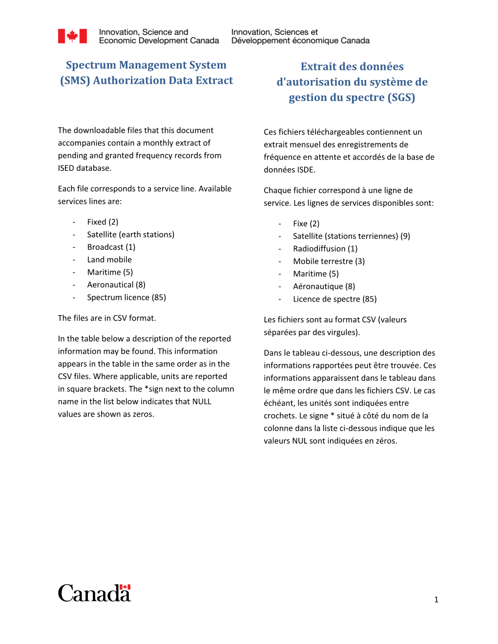 Spectrum Management System (SMS) Authorization Data Extract