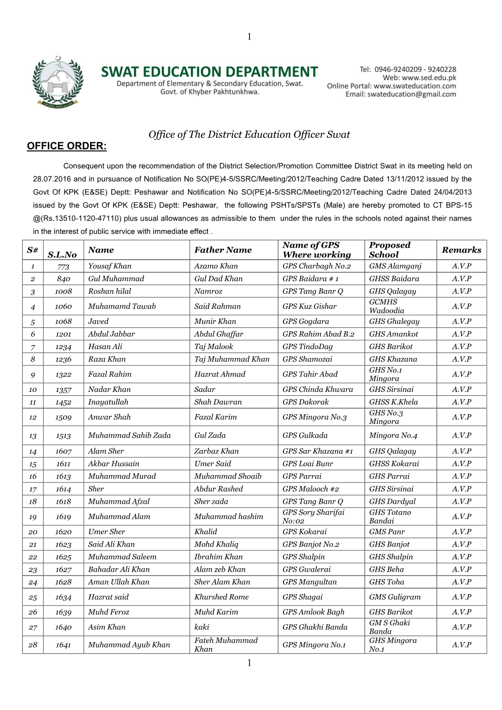 1 1 Office of the District Education Officer Swat OFFICE ORDER