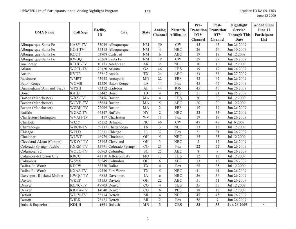 UPDATED List of Participants in the Analog Nightlight Program FCC Update to DA 09-1303 June 12 2009