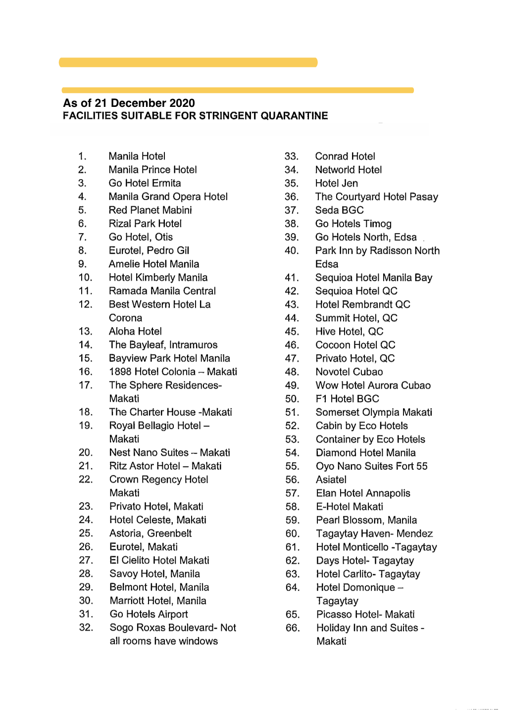 As of 21 December 2020 FACILITIES SUITABLE for STRINGENT QUARANTINE (TI=I989 Fasilili98 Af9-A189 8Wil951 Fqr MJ!.NQA:Rory