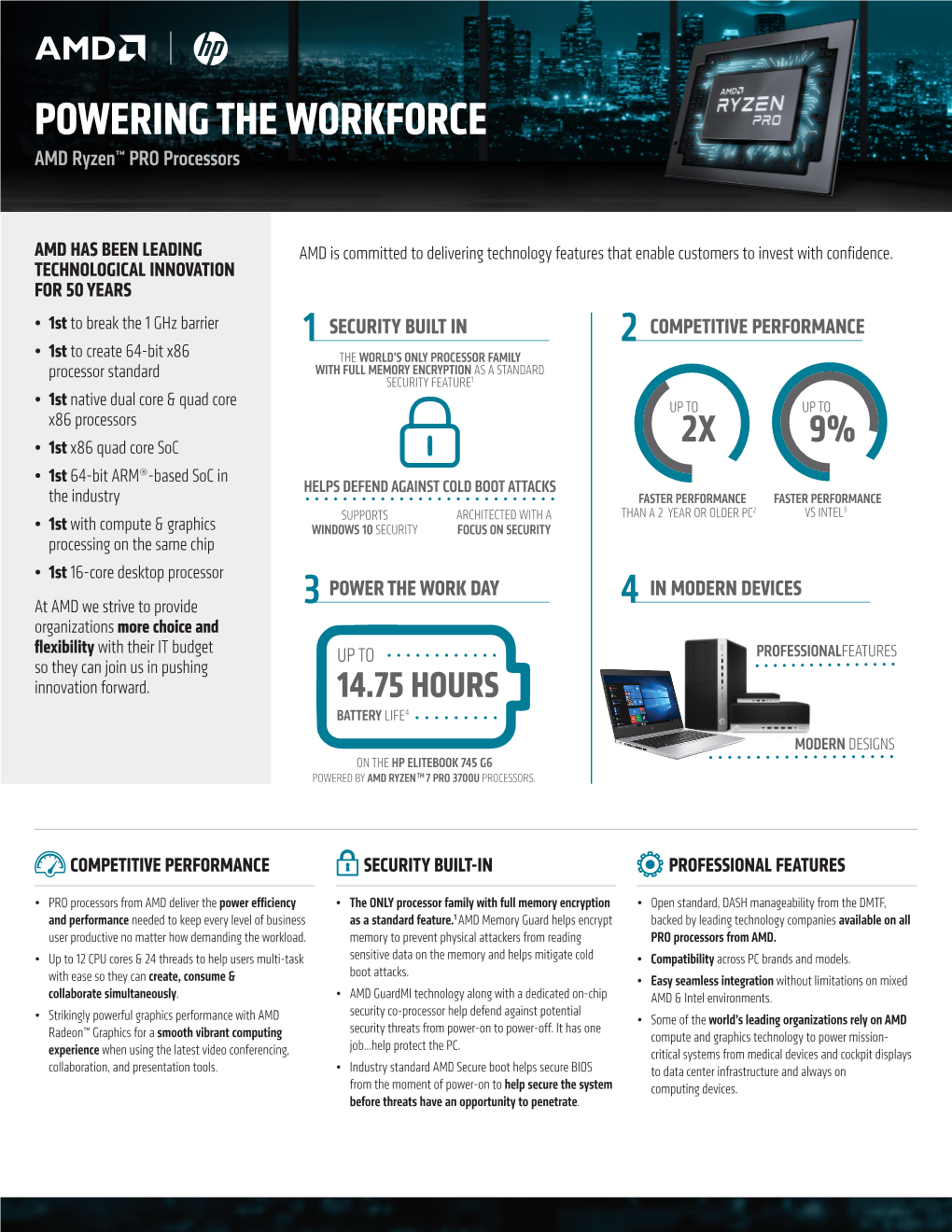 POWERING the WORKFORCE AMD Ryzen™ PRO Processors