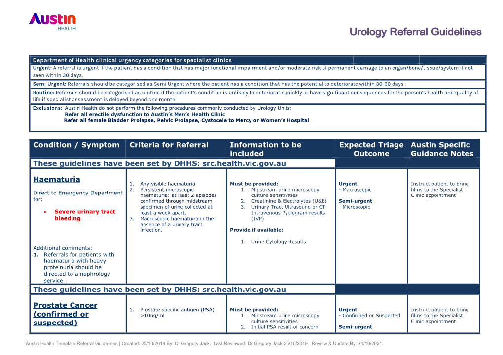 Urology Referral Guidelines