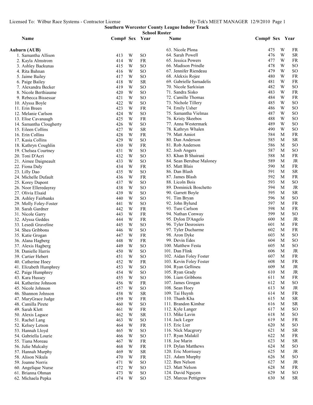 Licensed To: Wilbur Race Systems - Contractor License Hy-Tek's MEET MANAGER 12/9/2010 Page 1
