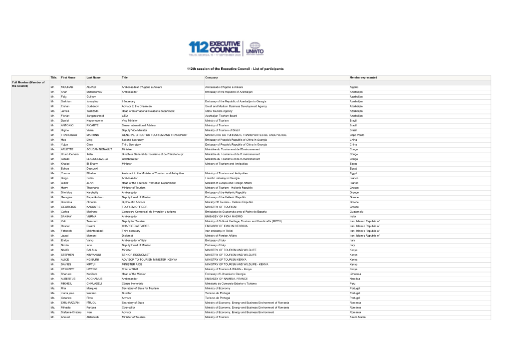 112Th Session of the Executive Council - List of Participants