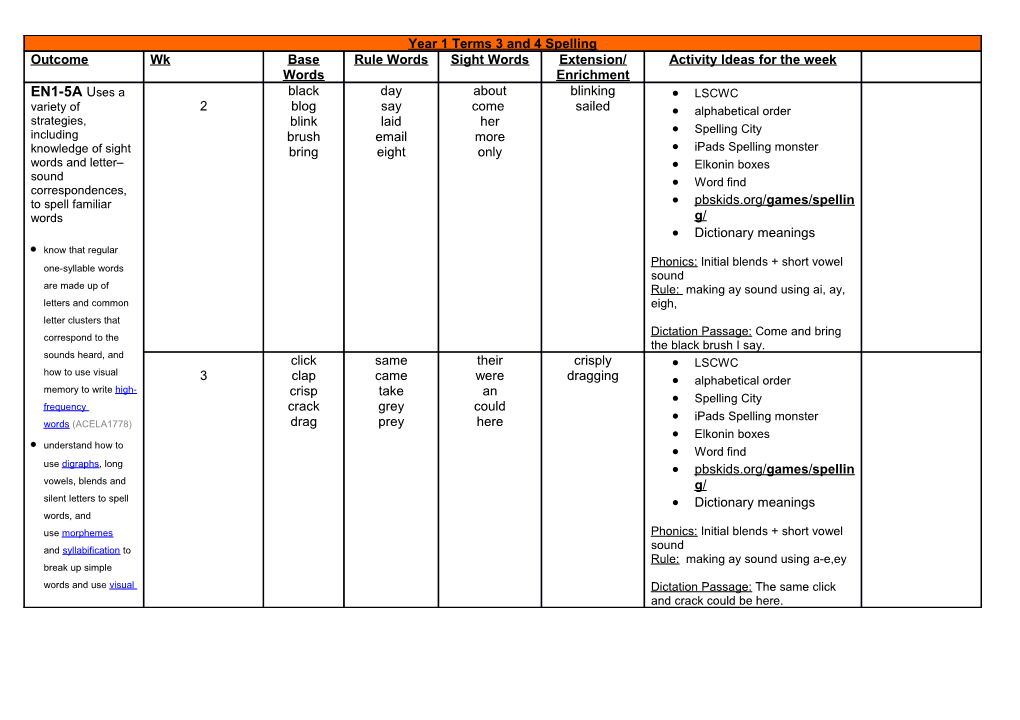 Year 1 Term 1 Spelling Program