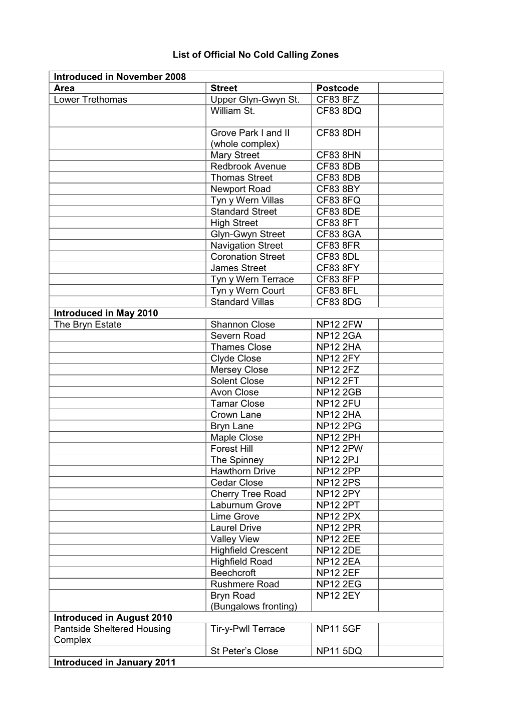 List of Official No Cold Calling Zones Introduced in November 2008 Area Street Postcode Lower Trethomas Upper Glyn-Gwyn St. CF