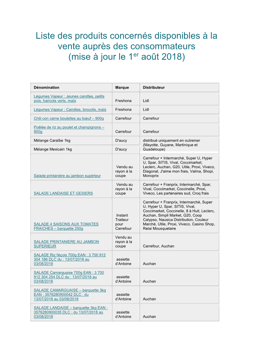 Liste Des Produits Concernés Disponibles À La Vente Auprès Des Consommateurs (Mise À Jour Le 1Er Août 2018)