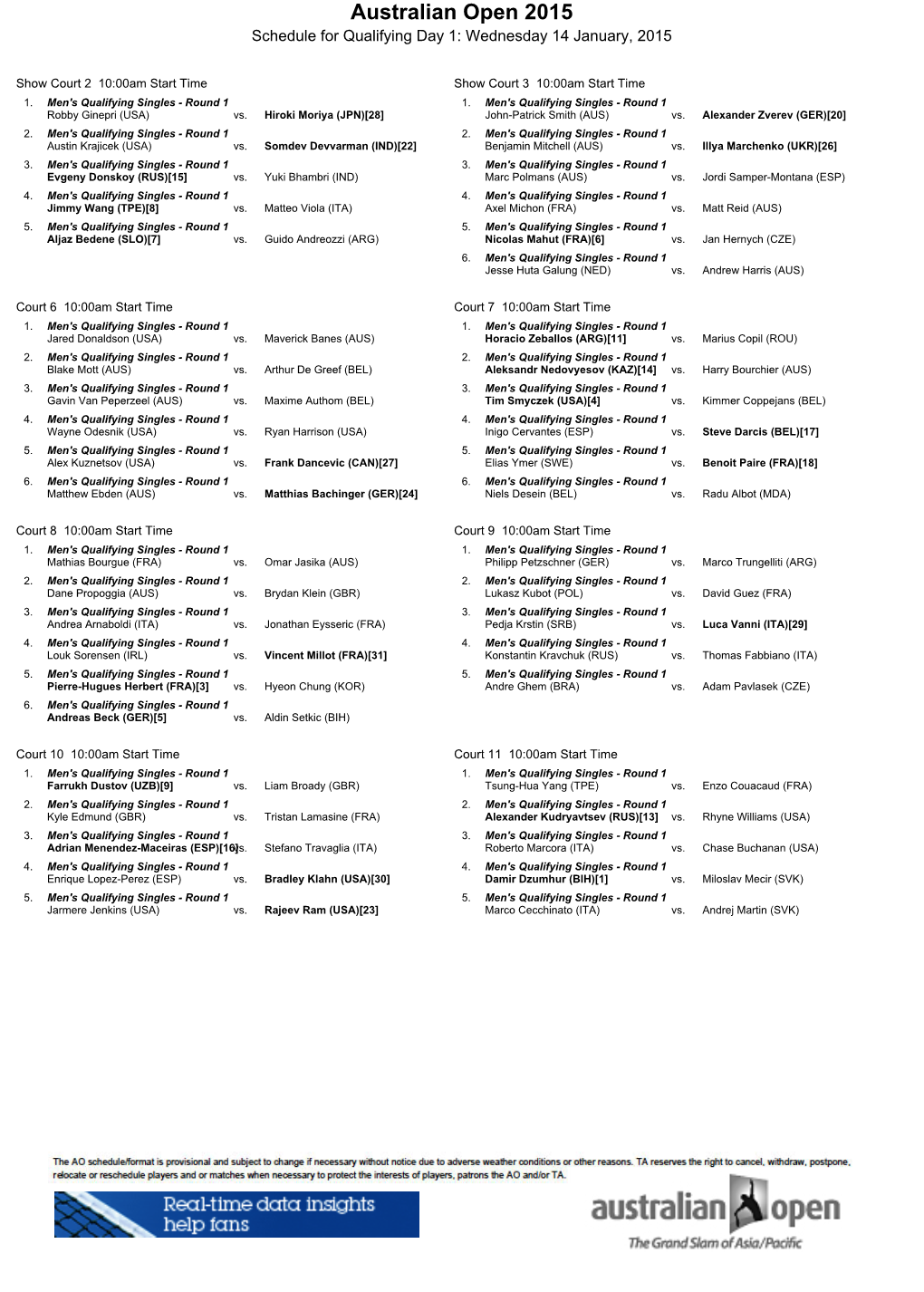 Australian Open 2015 Schedule for Qualifying Day 1: Wednesday 14 January, 2015