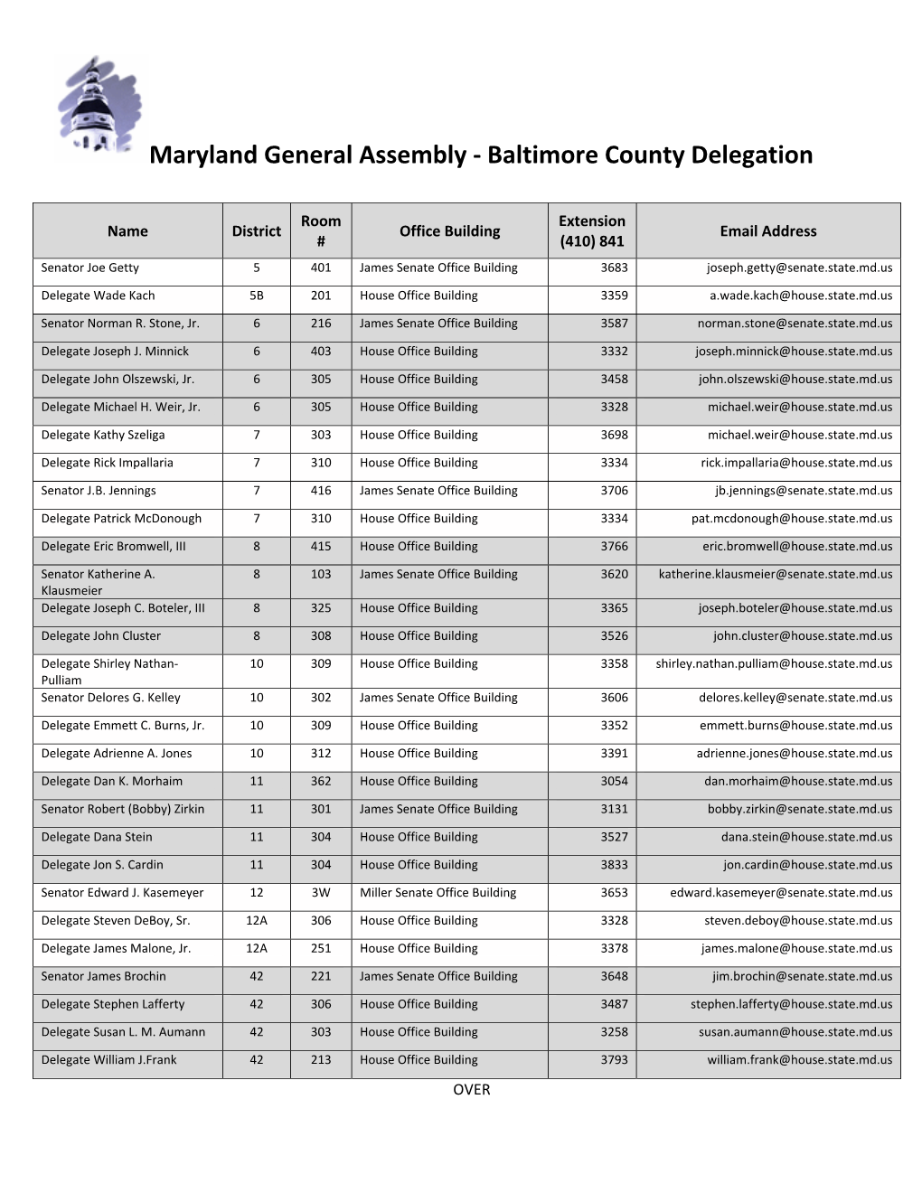 Maryland General Assembly ‐ Baltimore County Delegation