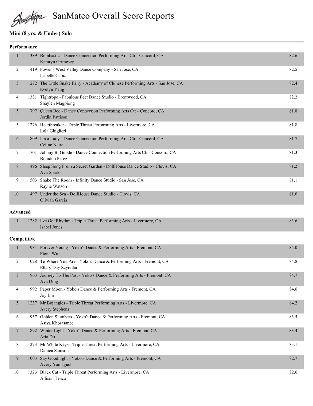 Sanmateo Overall Score Reports