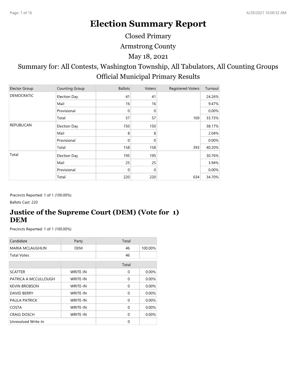 Election Summary Report