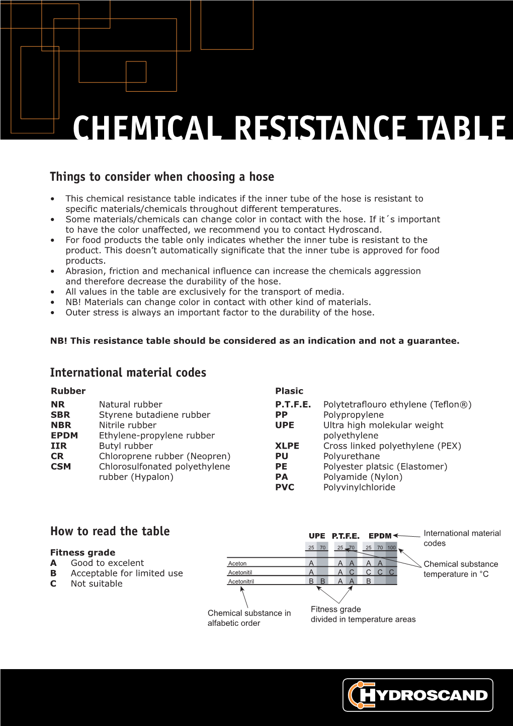 Chemical Resistance Table