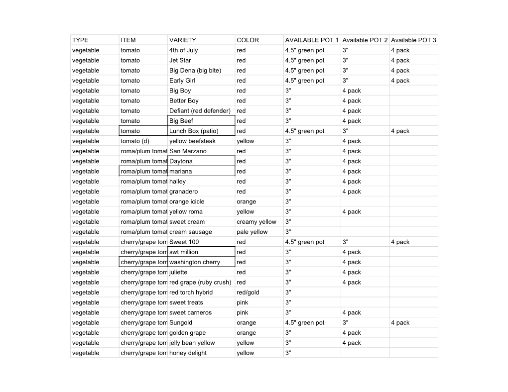 Vegetable House Inventory