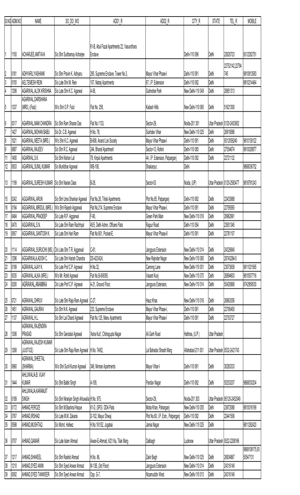 Main Voter List 08.01.2018.Pdf