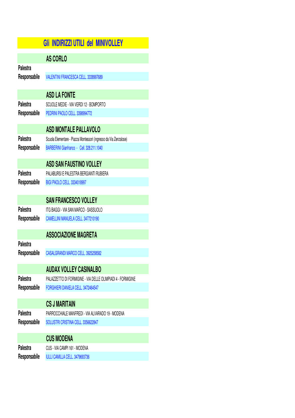Gli INDIRIZZI UTILI Del MINIVOLLEY AS CORLO Palestra Responsabile VALENTINI FRANCESCA CELL