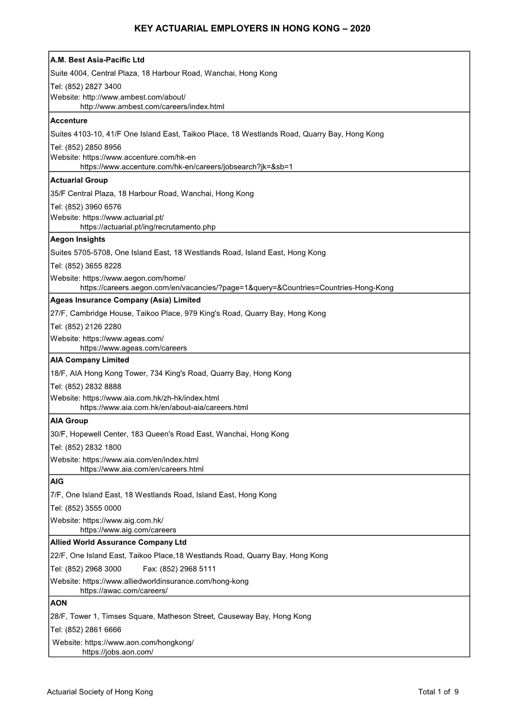 Key Actuarial Employers in Hong Kong – 2020