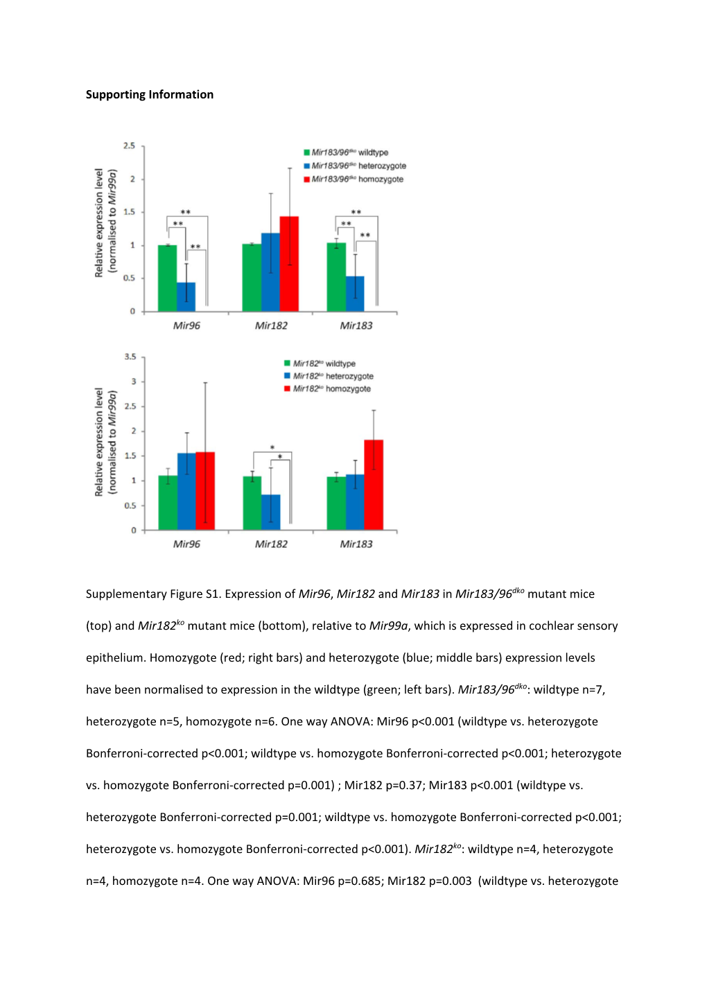 Supporting Information Supplementary Figure S1