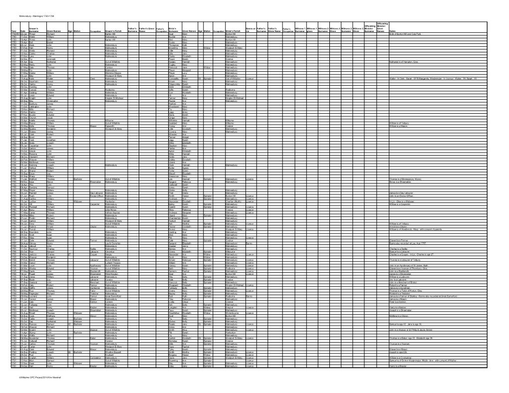 Malmesbury - Marriages 1750-1799