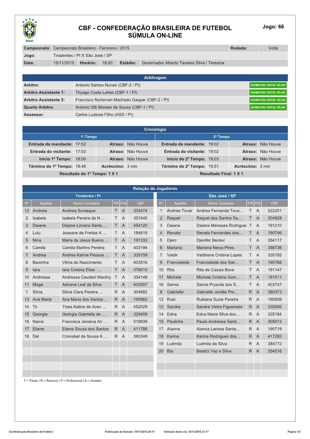 CONFEDERAÇÃO BRASILEIRA DE FUTEBOL Jogo: 66 SÚMULA ON-LINE