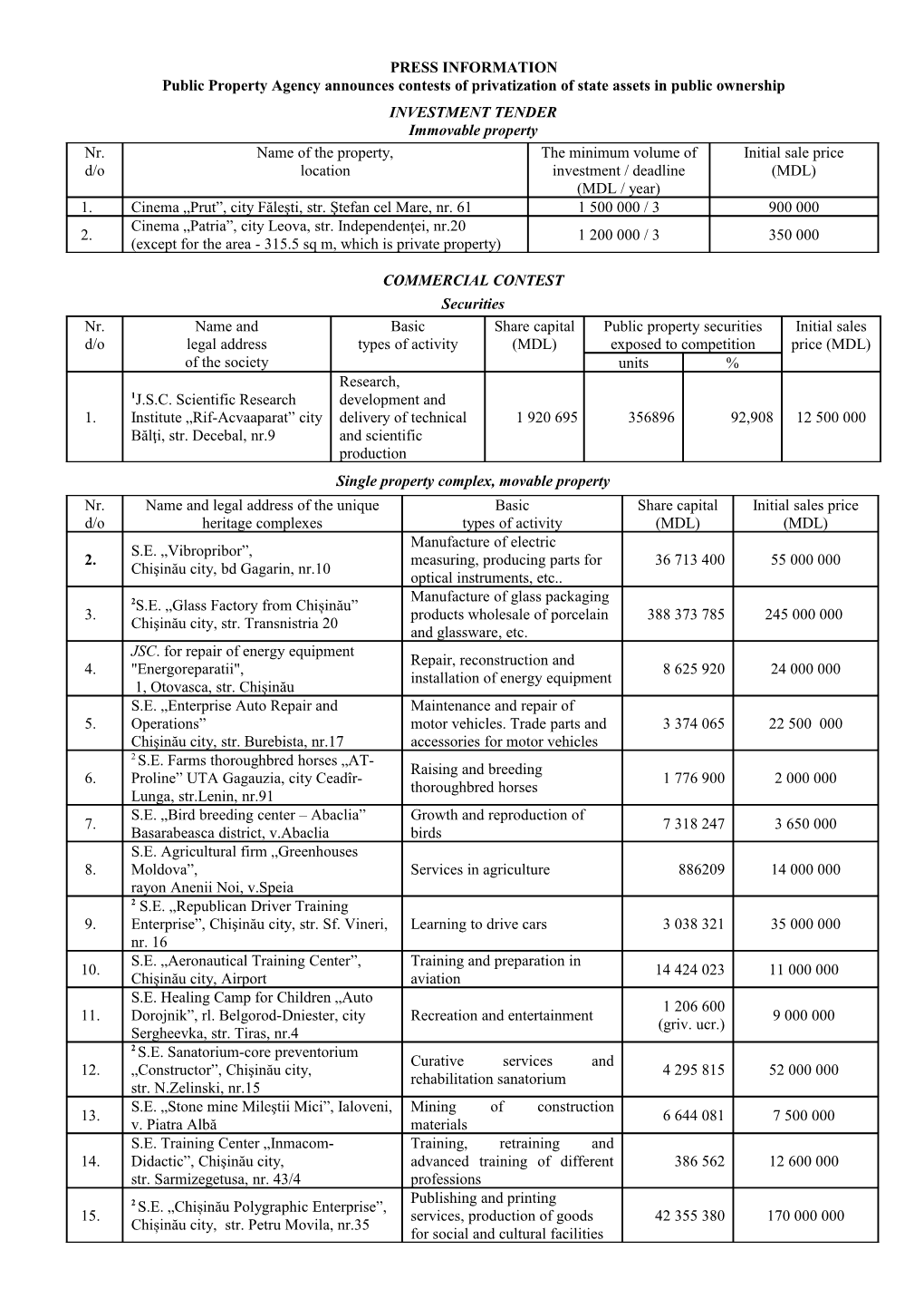 Public Property Agency Announces Contests of Privatization of State Assets in Public Ownership