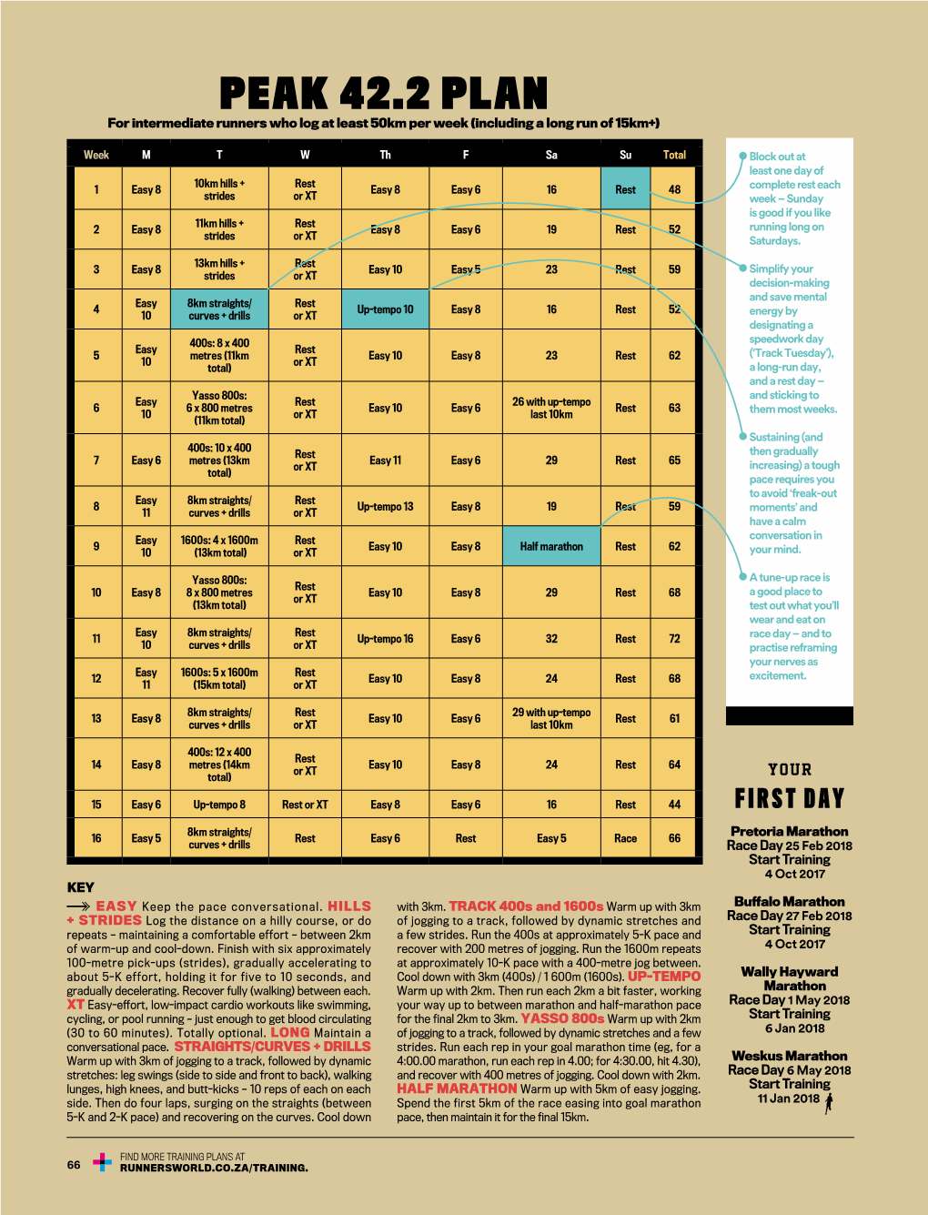 PEAK 42.2 PLAN for Intermediate Runners Who Log at Least 50Km Per Week (Including a Long Run of 15Km+)