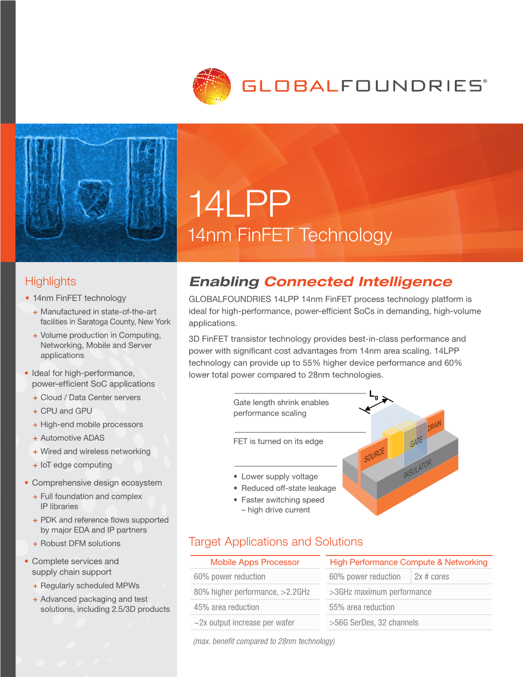 14Nm Finfet Technology