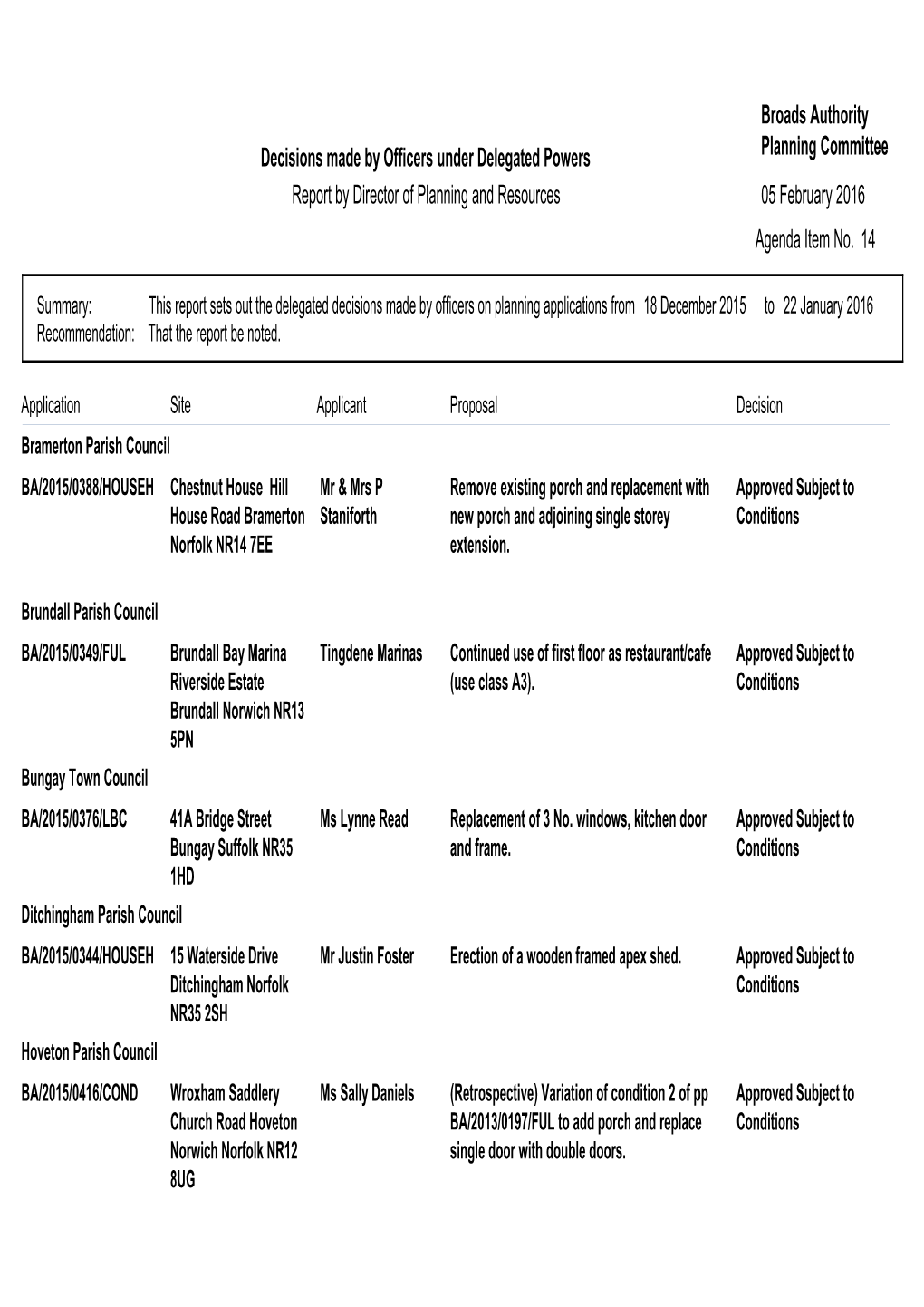Summary: This Report Sets out the Delegated Decisions Made by Officers on Planning Applications from Recommendation