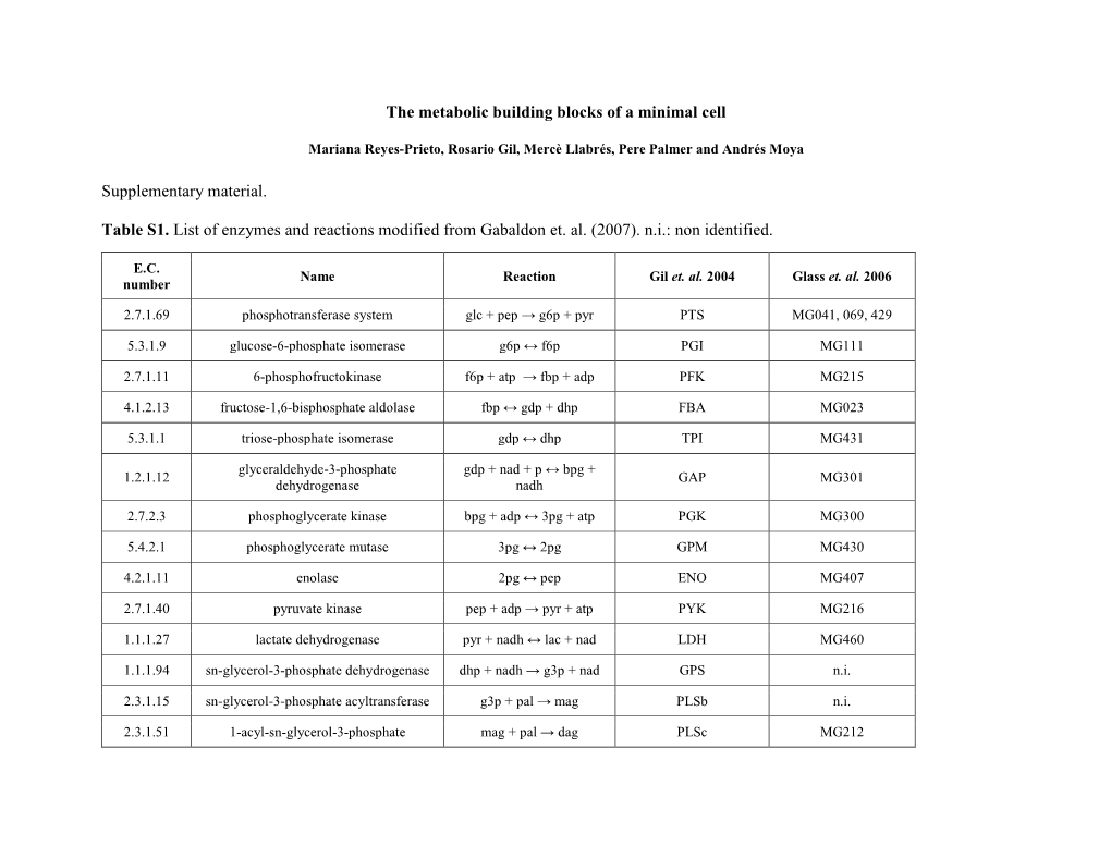 The Metabolic Building Blocks of a Minimal Cell Supplementary