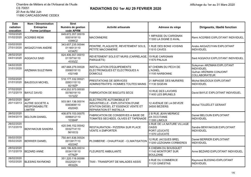 RADIATIONS DU 1Er AU 29 FEVRIER 2020 20 Ave Du Mal Juin 11890 CARCASSONNE CEDEX